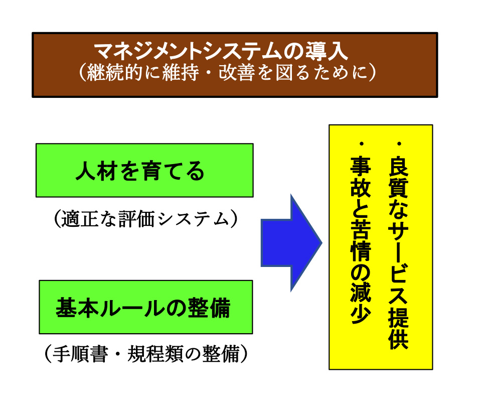 介護事業支援プログラム イソリスク総研株式会社